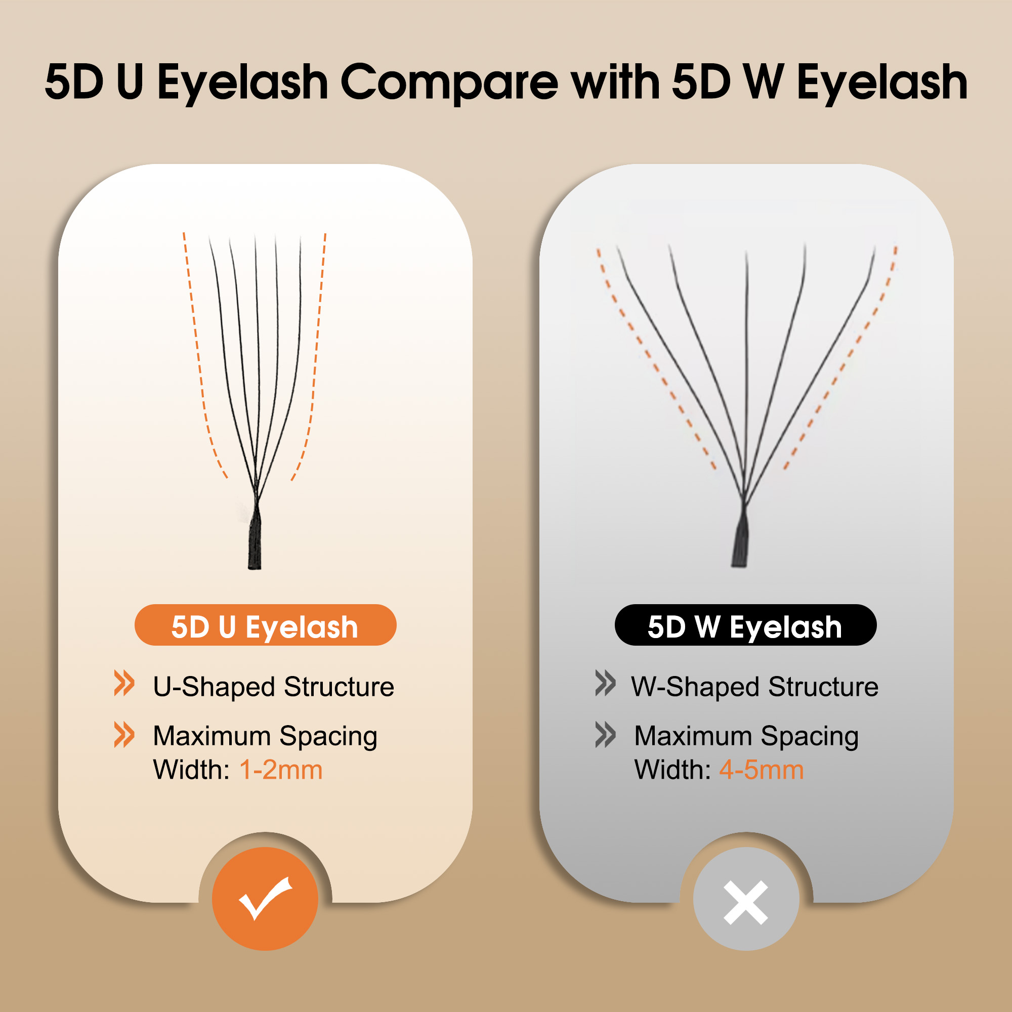 CoMango mix8-15mm U字型 3/4/5D ま - Eyelash Extension Supernatural のレビューと価格